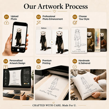 Custom ferret portrait pillow cover process from photo upload and enhancement to artwork design, printing and finishing