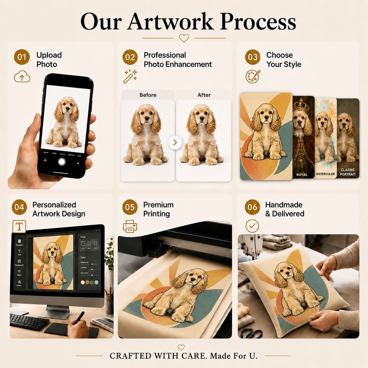 Custom pet photo pillow cover process from photo upload and professional enhancement to designed artwork, premium printing and handcrafting
