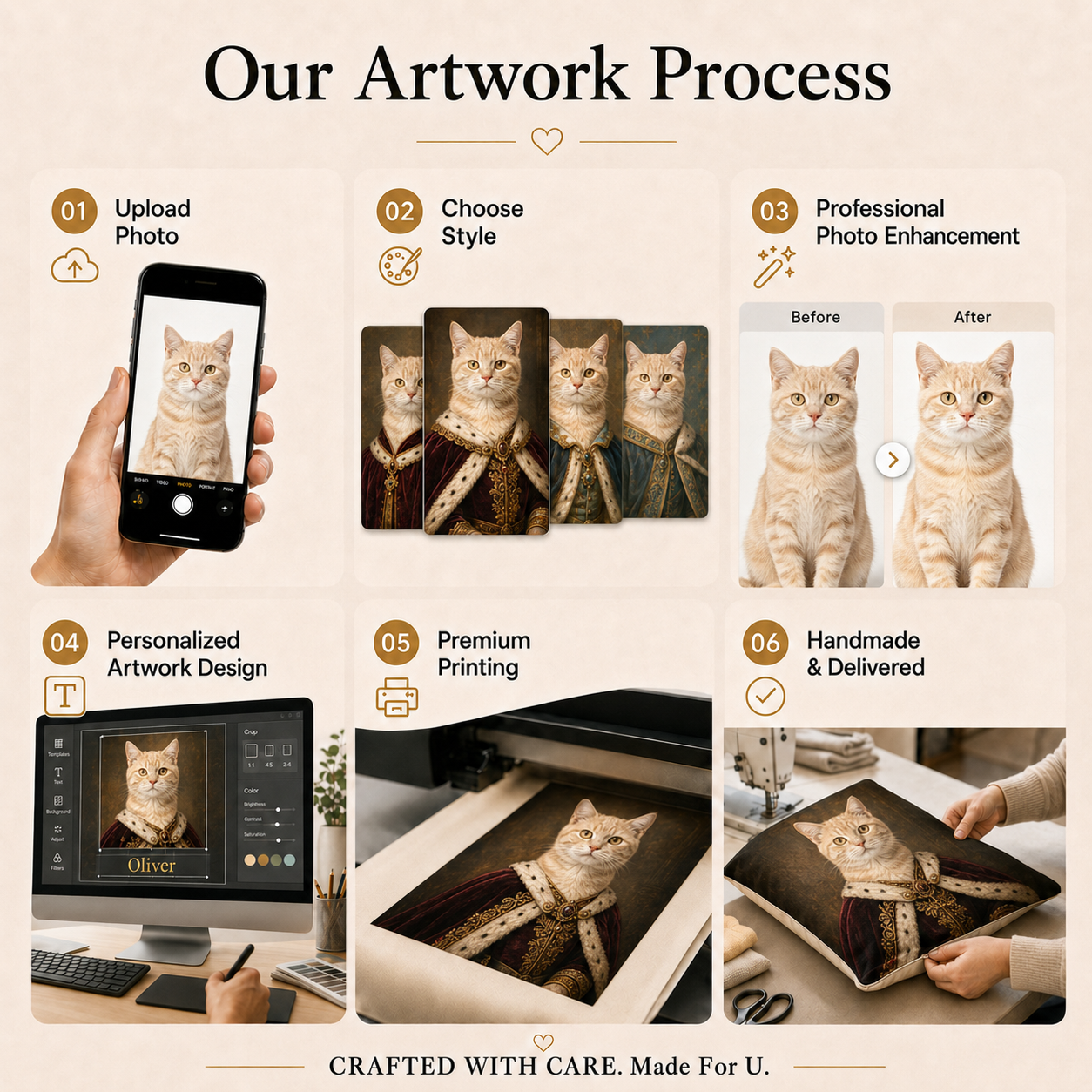 Six-step custom pet portrait pillow artwork, printing and production process