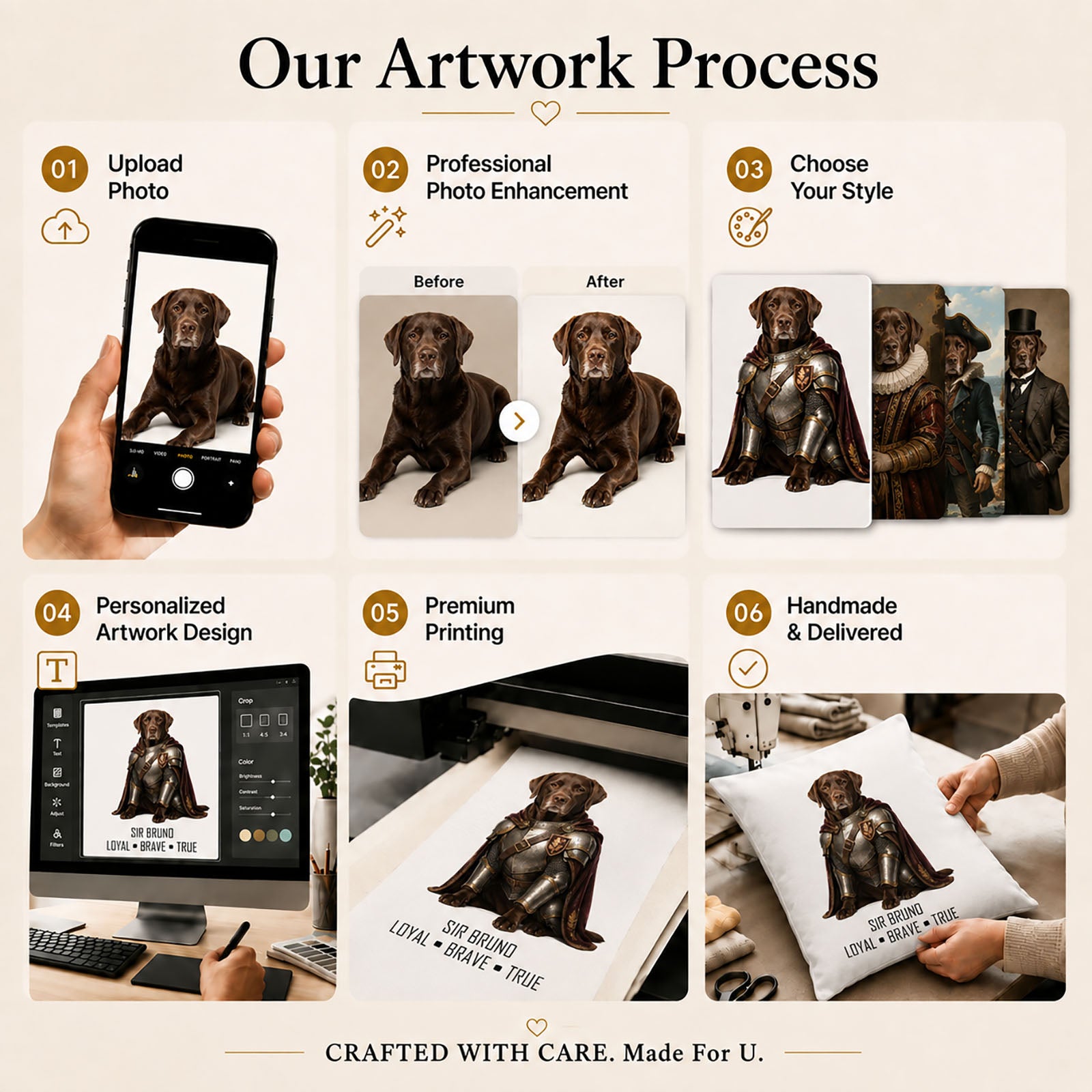 Handcrafted custom pet pillow artwork process from photo upload and professional enhancement to personalized design and premium printing