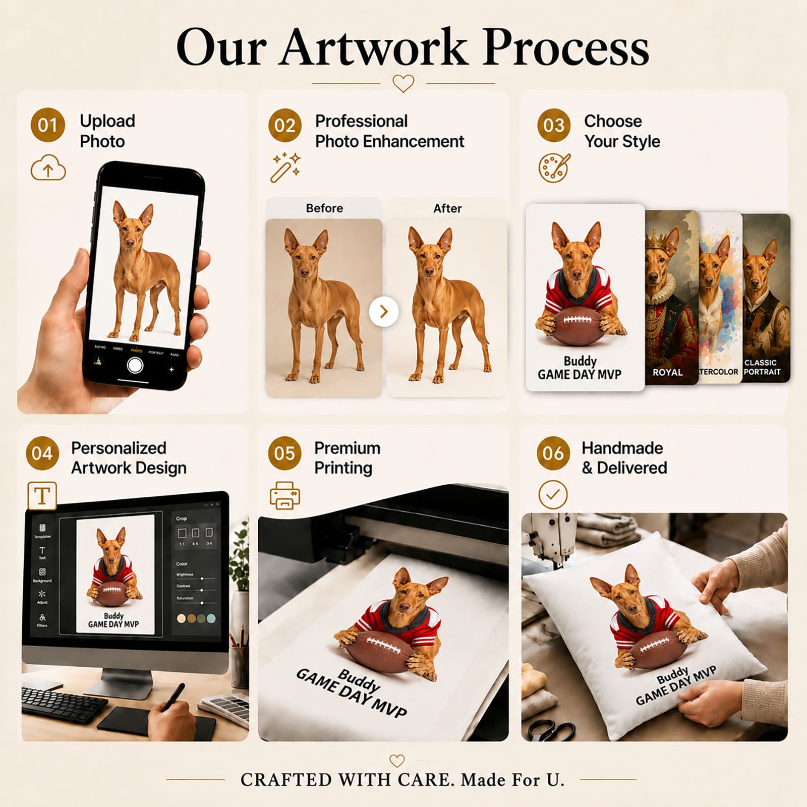 Handcrafted custom pet pillow cover process from photo upload and professional enhancement to personalized design, printing and sewing.