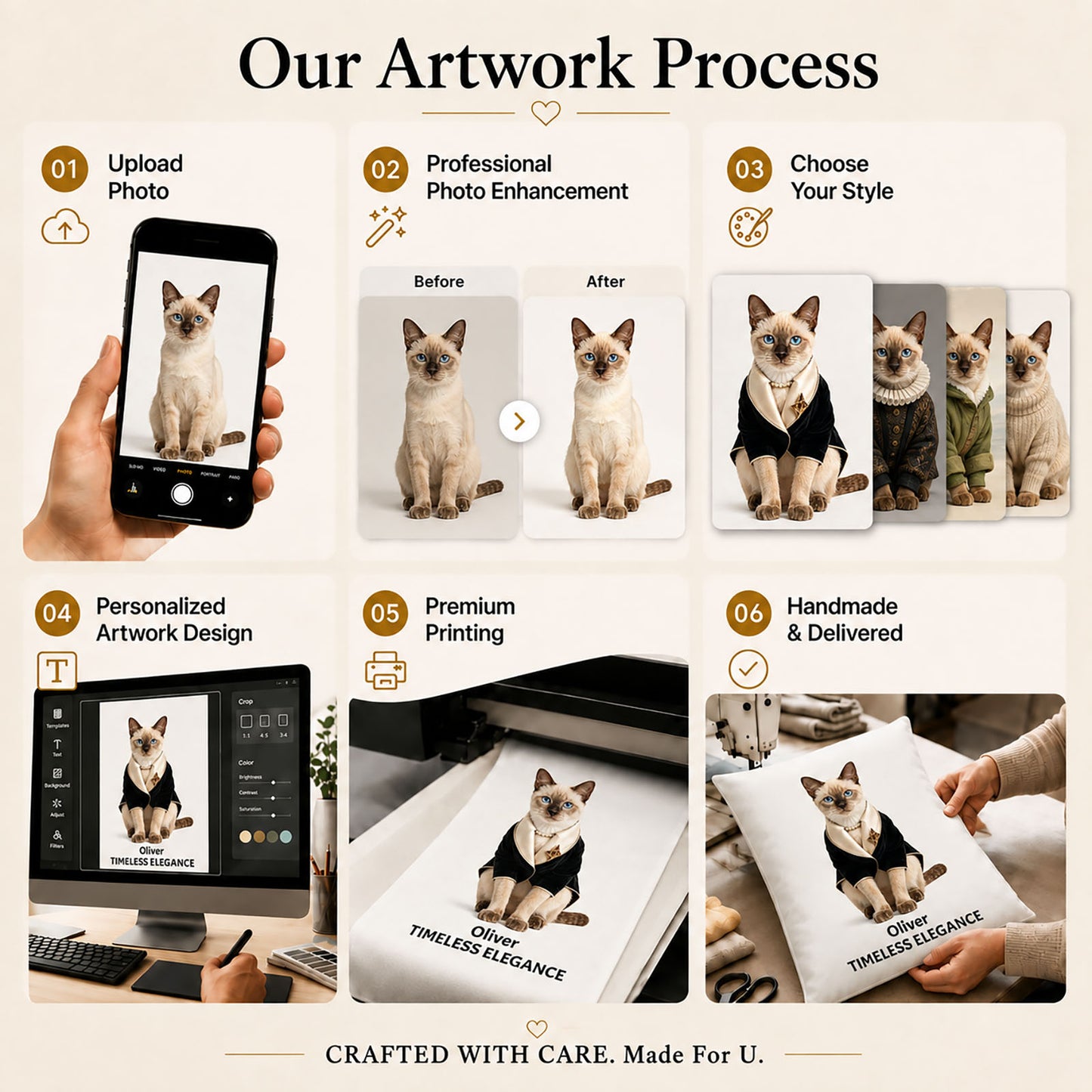 Handcrafted personalized pet pillow cover process from photo upload and professional enhancement to custom artwork, premium printing and finishing.