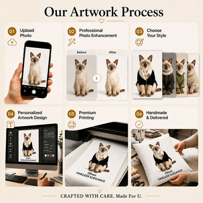 Handcrafted personalized pet pillow cover process from photo upload and professional enhancement to custom artwork, premium printing and finishing.