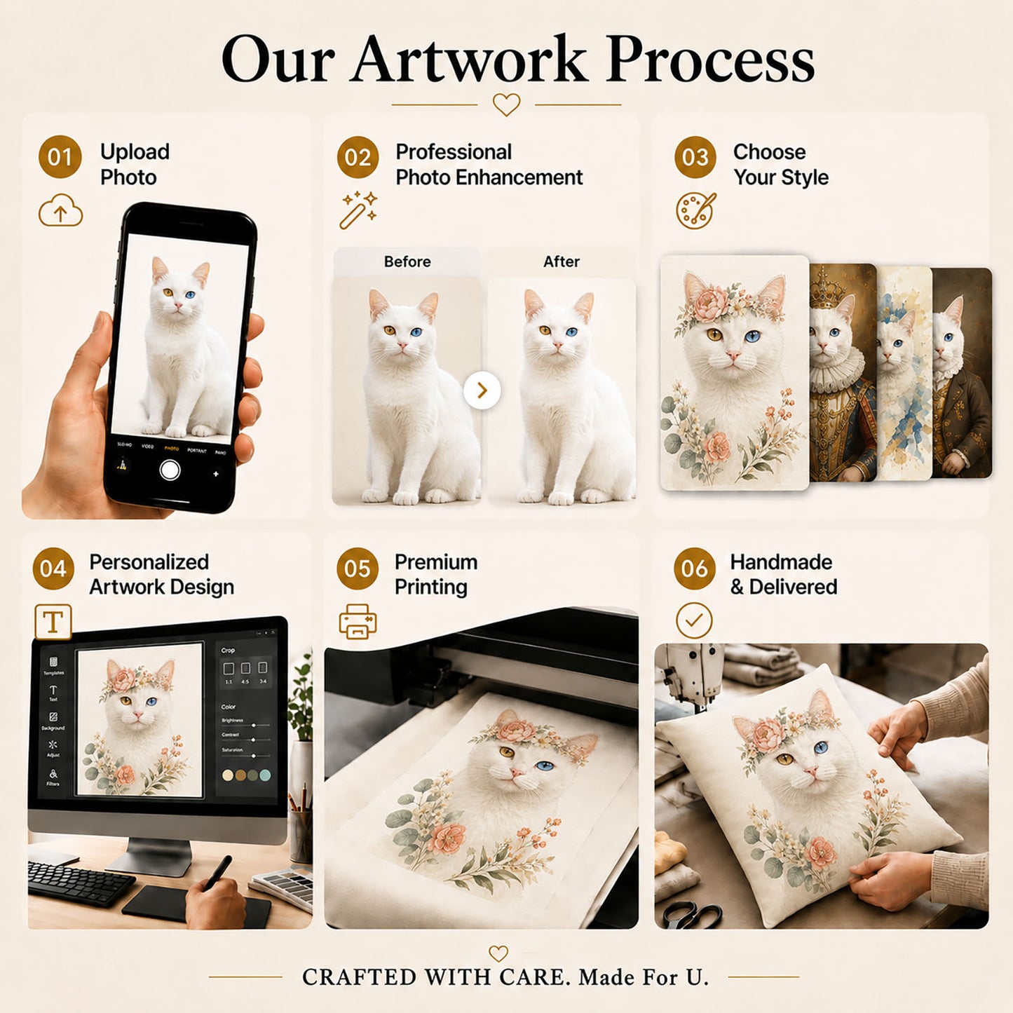 Artwork process for transforming a cat photo into a personalized pillow cover through professional enhancement, custom design, premium printing and handcrafted finishing.