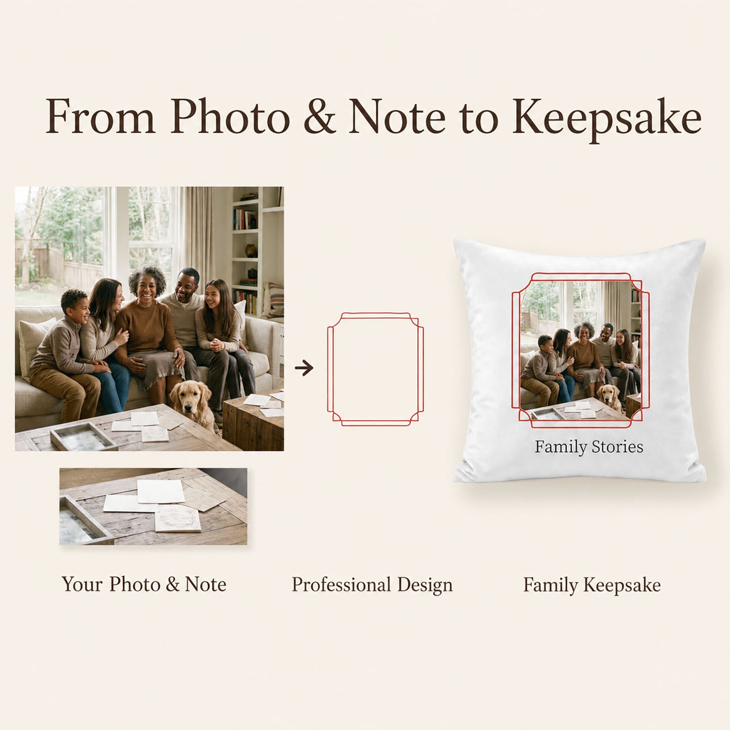 Family photo and handwritten note professionally arranged into a personalized Family Stories keepsake pillow cover