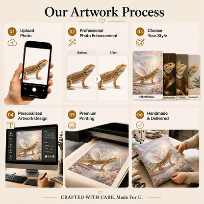 Custom bearded dragon memorial pillow process from uploaded reptile photo and enhancement to artwork, printing and hand finishing