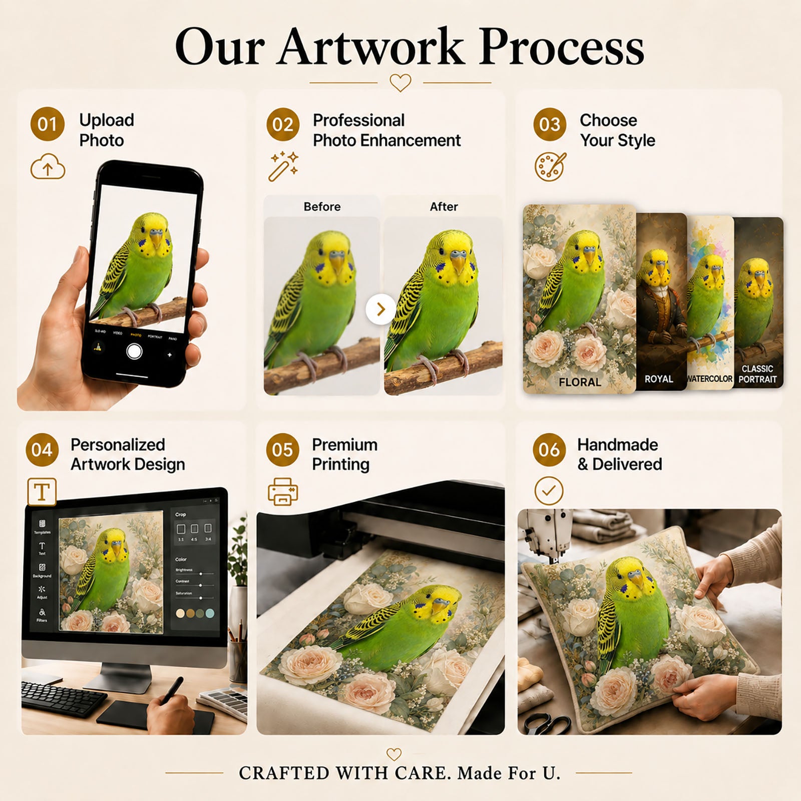 Custom budgie portrait pillow artwork process from uploaded bird photo and enhancement to printing and hand finishing