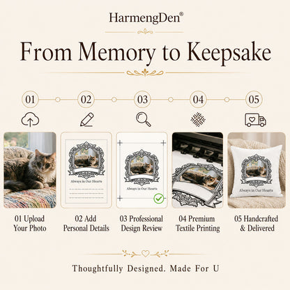 Five-step process for creating a personalized pet memorial keepsake from an uploaded photo