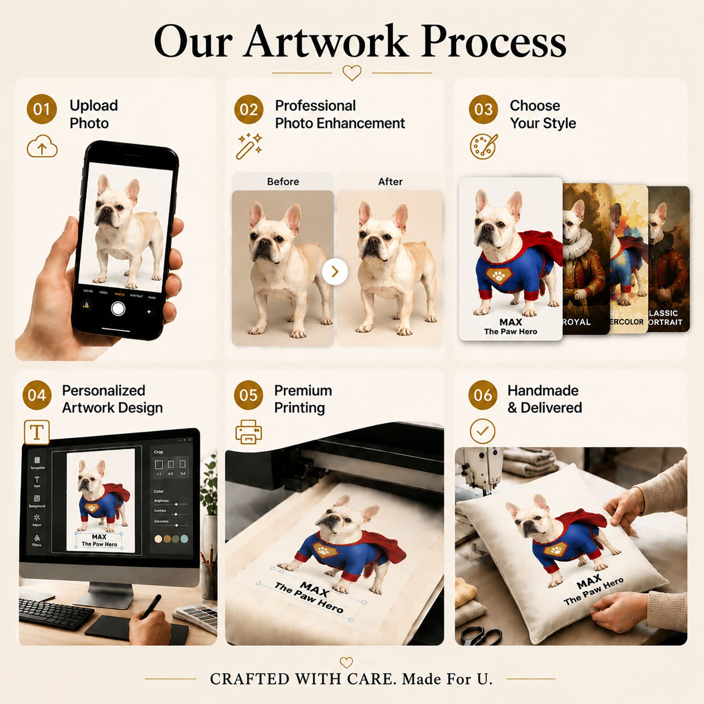 Custom pet pillow artwork process from photo upload, style selection, design enhancement, printing and handmade production