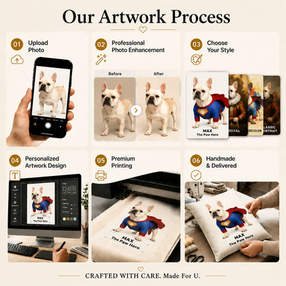 Custom pet pillow artwork process from photo upload, style selection, design enhancement, printing and handmade production