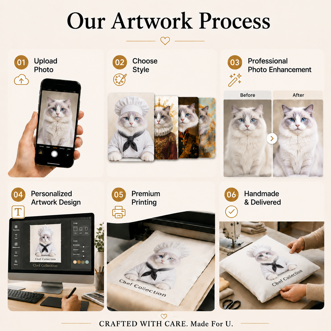 Custom pet portrait pillow artwork process showing photo upload, style selection, enhancement, printing and handmade production