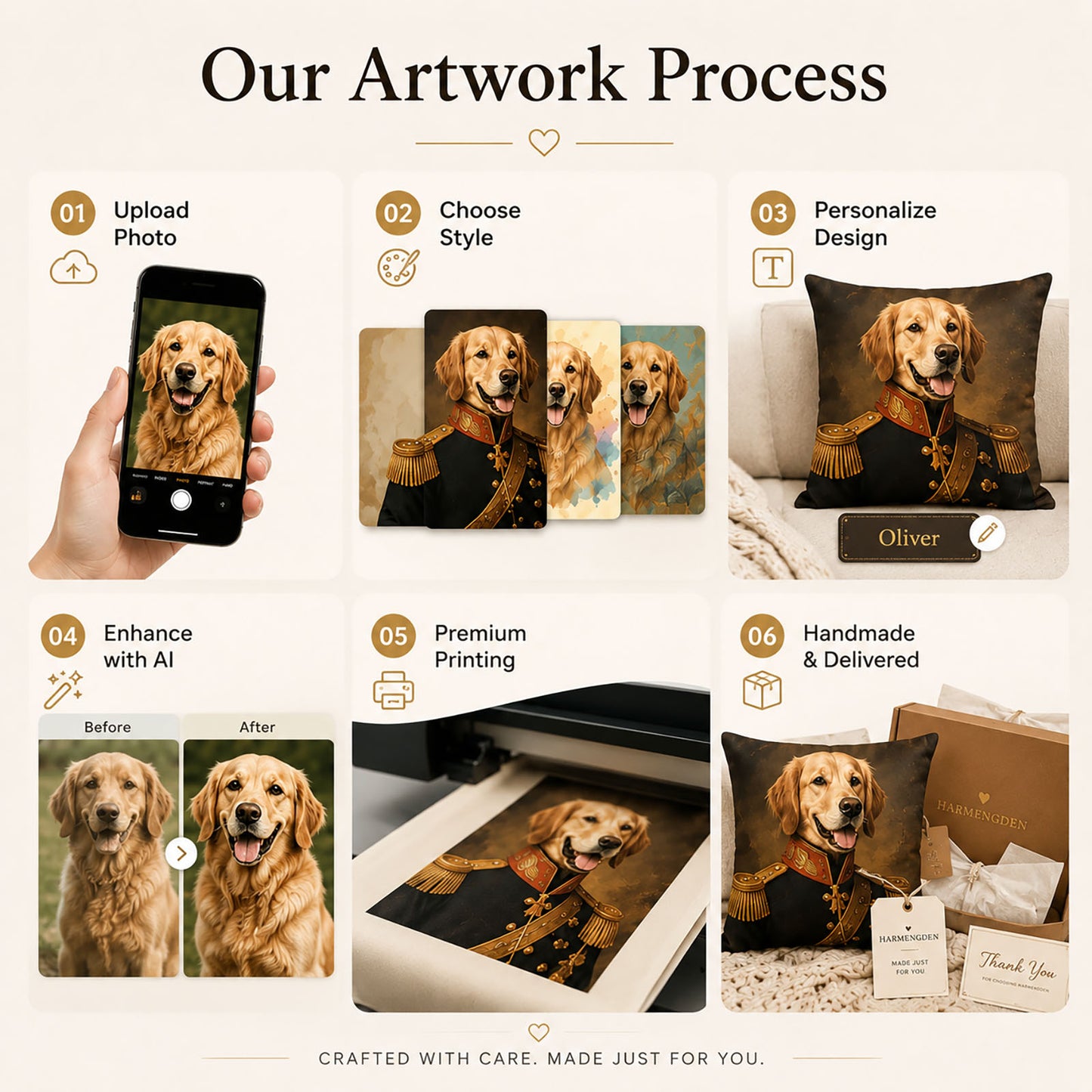 Six-step custom pet portrait pillow process from photo upload to printing and delivery.