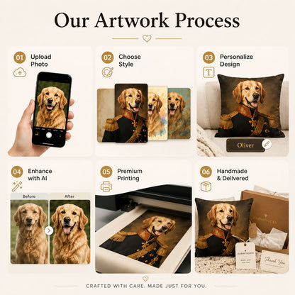 Six-step custom pet portrait pillow process from photo upload to printing and delivery.