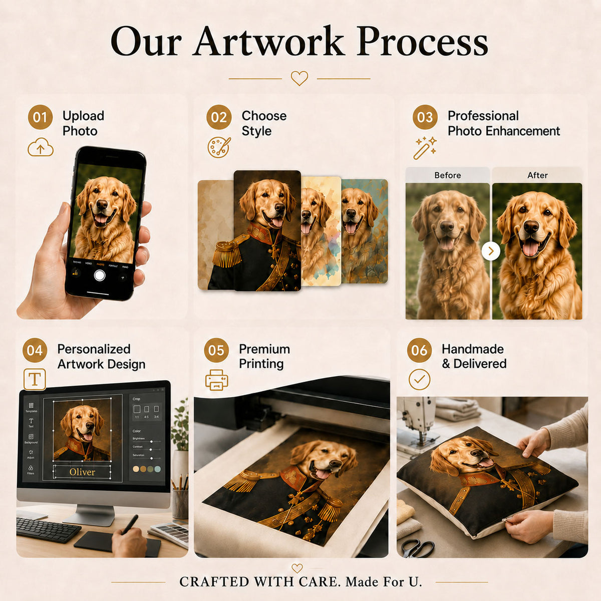 Six-step custom pet portrait pillow process from photo upload to printing and delivery.