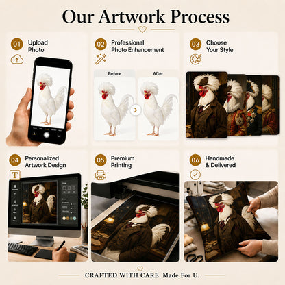 Custom rooster pillow artwork process from photo upload and professional enhancement to portrait design, printing and finishing.