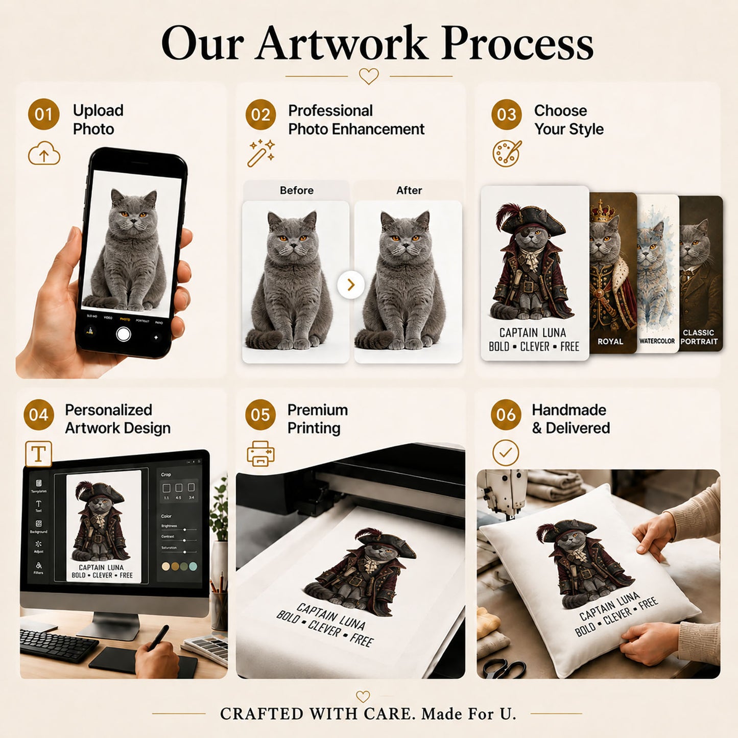 Handcrafted custom pet portrait pillow cover process from photo upload and professional enhancement to printing and delivery