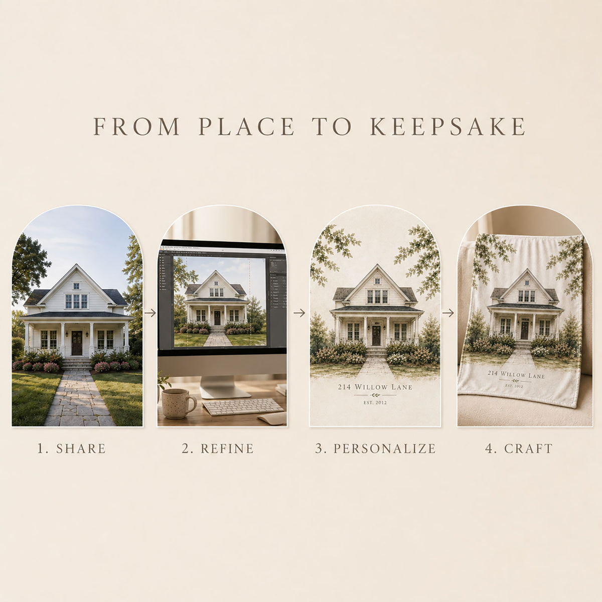 Personalized house portrait blanket process from sharing a home photo through refinement, personalization and crafting.