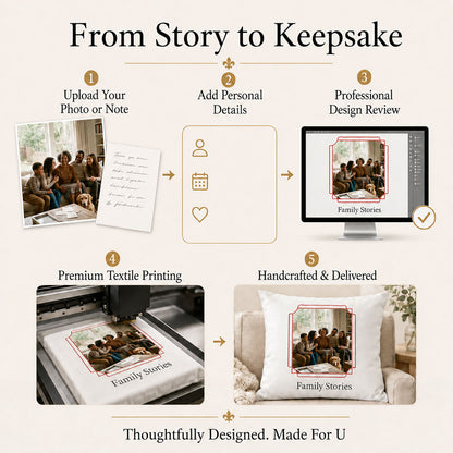 Professional design review and textile printing process for a personalized family photo and handwriting pillow cover